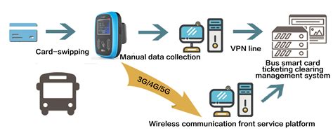 smart card payment system